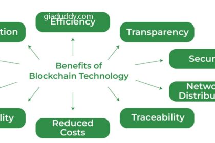 urpose of Blockchain Technology